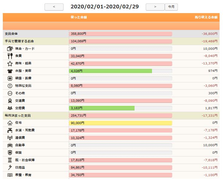 2020年2月の明細の詳細