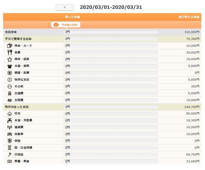 2020年3月の目標