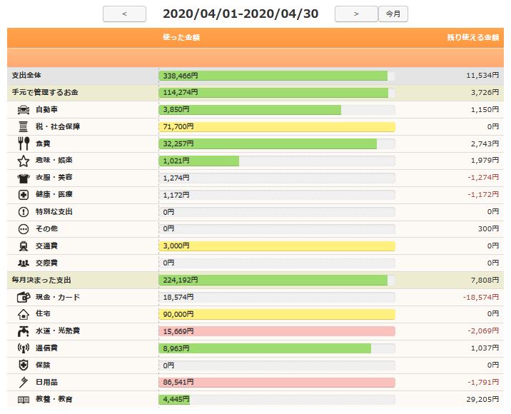 2020年4月30日の支出額詳細
