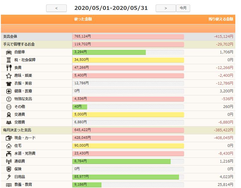2020年5月の家計簿詳細