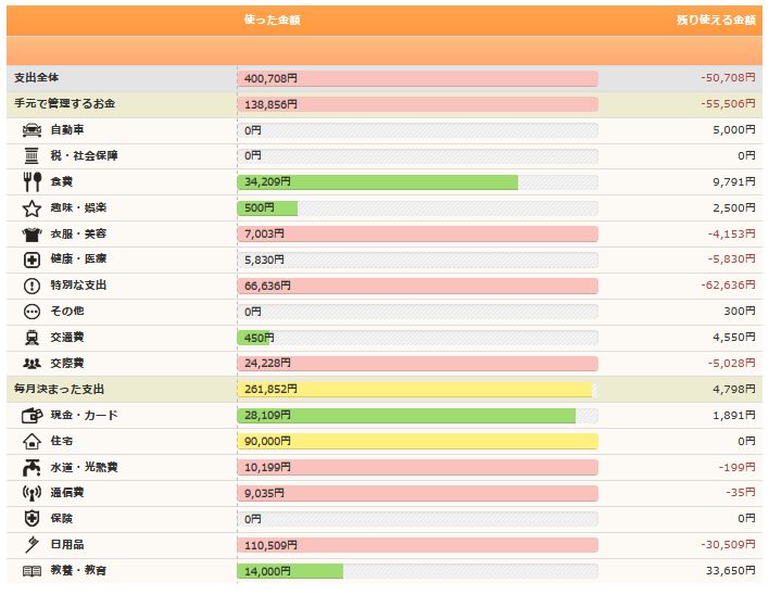 2020年6月の詳細支出