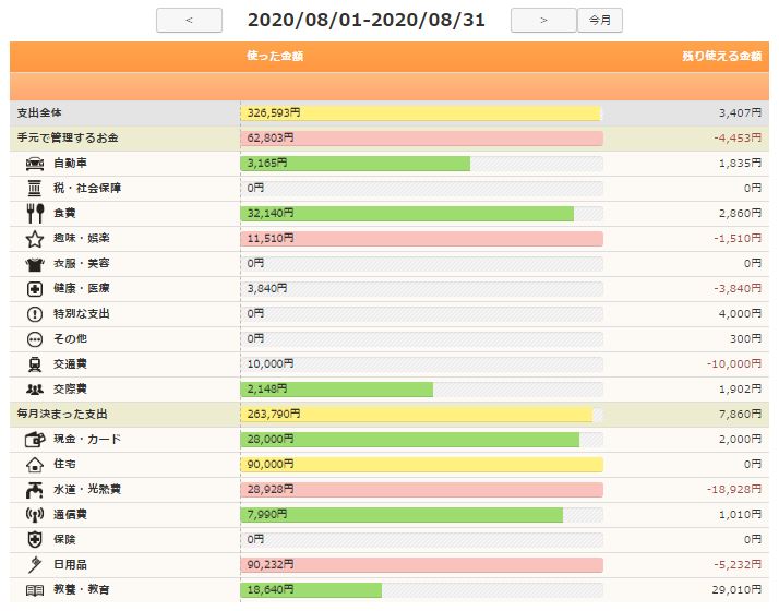 2020年8月の支出額詳細