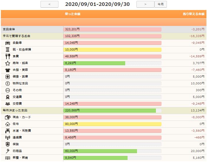 2020年10月の家計簿詳細