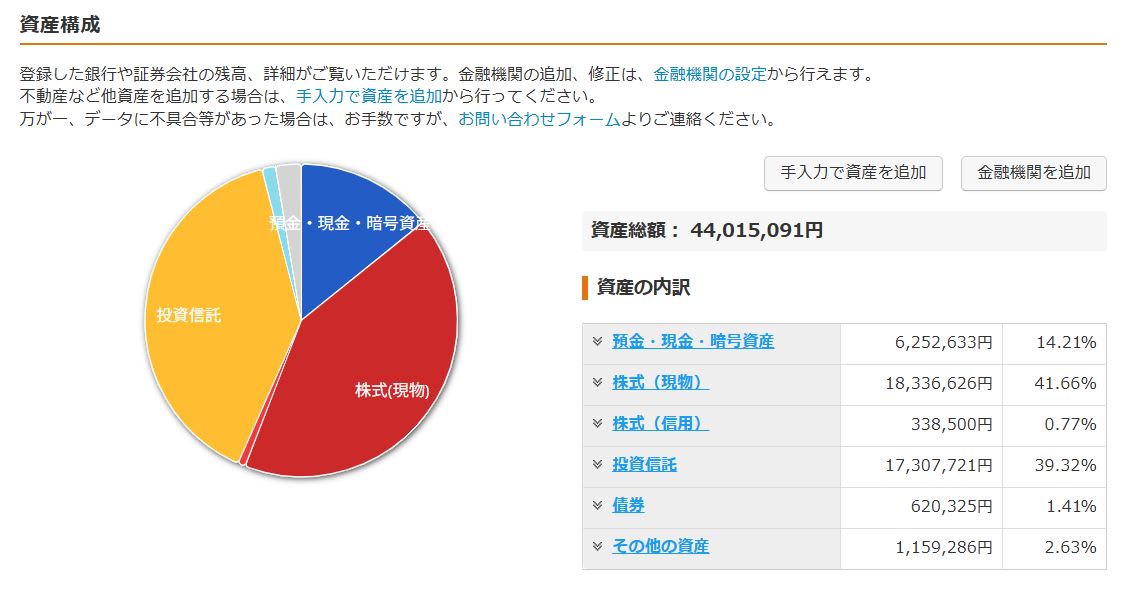 202602時点の資産比率