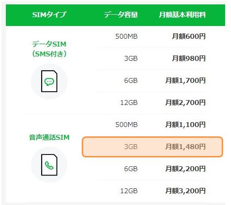 LINEモバイル新しいプラン