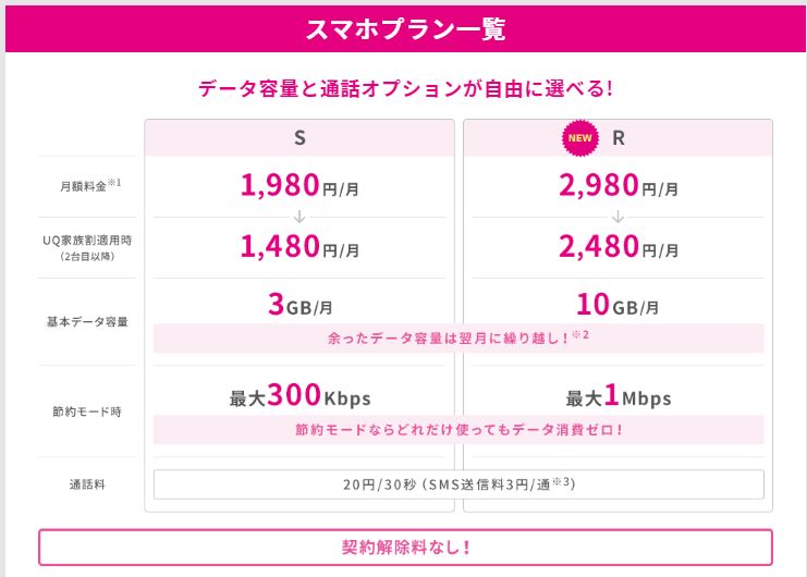 UQモバイル新しいプラン