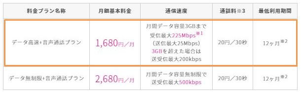 UQモバイルで契約しているプラン