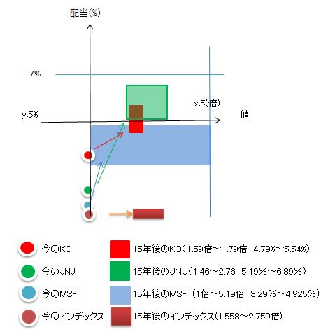 配当と株価から個別株の選び方表